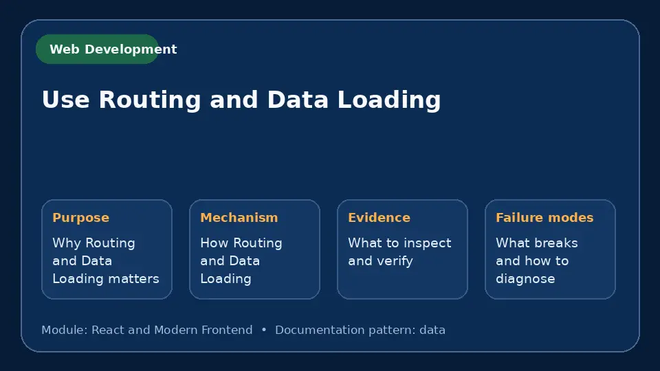 Concept map for Use Routing and Data Loading showing purpose, mechanism, verification evidence and failure modes.