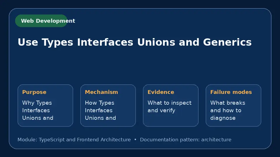 Concept map for Use Types Interfaces Unions and Generics showing purpose, mechanism, verification evidence and failure modes.