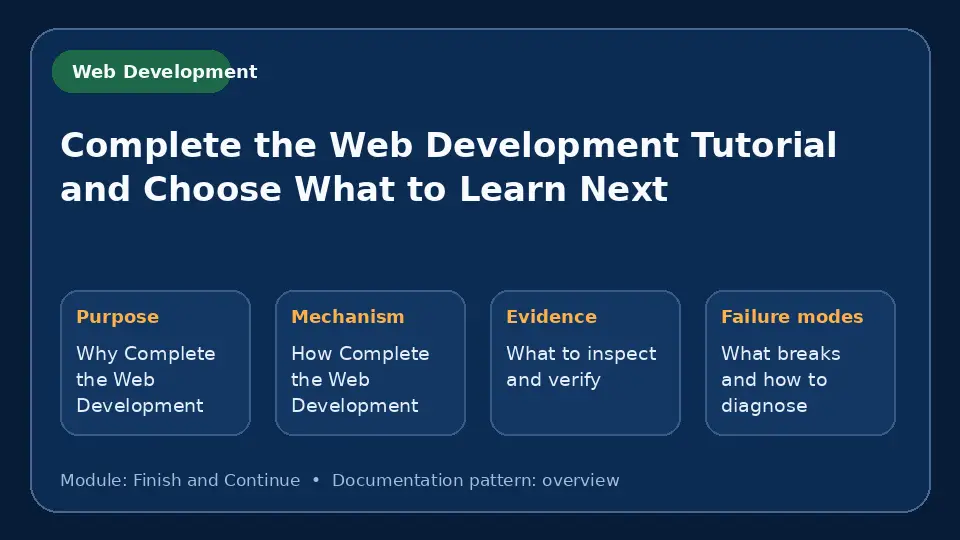 Concept map for Complete the Web Development Tutorial and Choose What to Learn Next showing purpose, mechanism, verification evidence and failure modes.